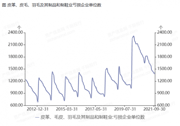 新模式出现打破产传统模式的僵局！ag真人平台第一游戏澜儿换鞋吧(图2)
