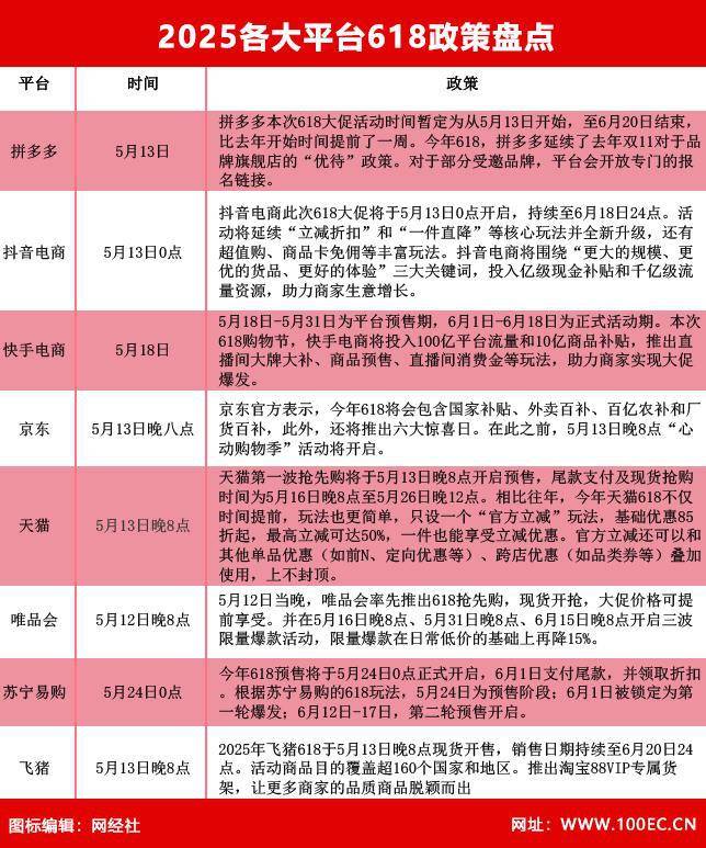 商 快手电商 唯品会 苏宁易购 七大平台玩法盘点AG真人【备战618】天猫 京东 拼多多 抖音电(图5)