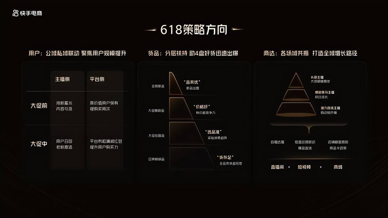 商 快手电商 唯品会 苏宁易购 七大平台玩法盘点AG真人【备战618】天猫 京东 拼多多 抖音电(图6)