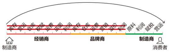 又一中产最爱的电商平台停运曾叫板淘宝！AG真人平台app烧光3000万美元！(图2)
